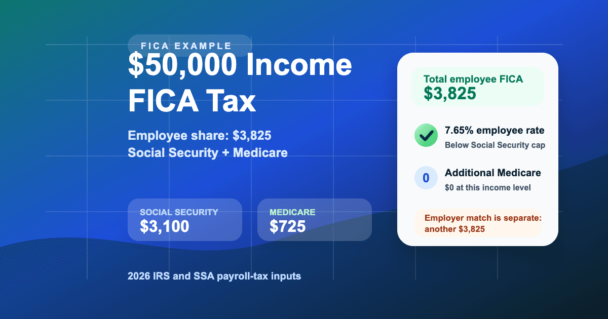 How Much FICA Tax Will I Pay on $50,000 Income? feature image