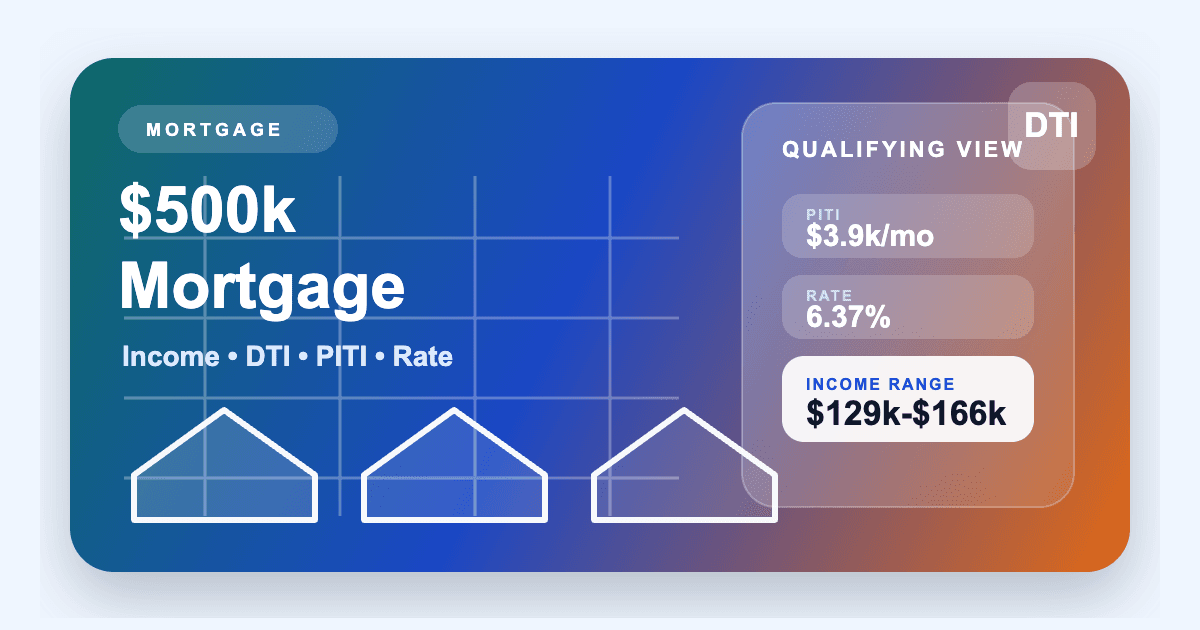 How Much Income Do I Need to Qualify for a $500,000 Mortgage? feature image